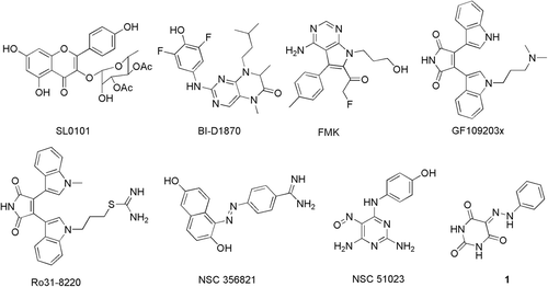 Figure 1.  Selected structures of reported RSK2 inhibitors.