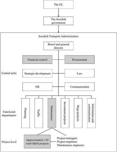 Figure 2. Organization schedule of STA.