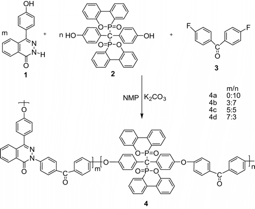 Scheme 3 Synthesis of phosphorus–nitrogen containing poly(ether sulfone)s 4a–d.