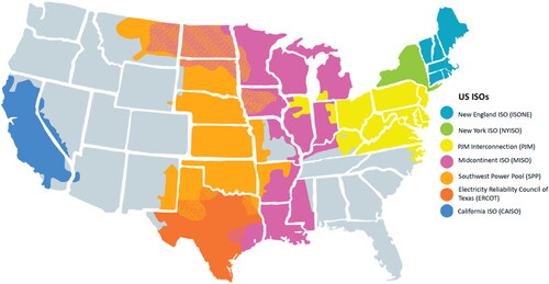Figure 1. Map of independent system operators (ISOs) in the United States. ISOs are responsible for coordinating, controlling, and monitoring the electricity grid within their region of control. There are seven ISOs in the United States, and the regions covered by these ISOs account for 67% of the total electricity demand in the country. Adapted from Climate-XChange (Citation2021).