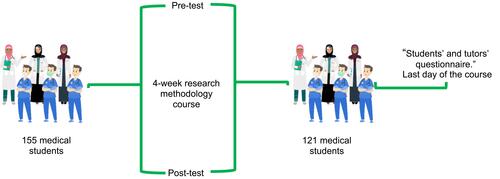 Figure 1 The methodology of the study.