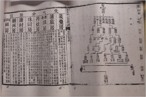 Figure 4: Copies of the genealogical chart originating in Guangdong have been disseminated among Pu lineages throughout the southeastern coast of China. Photo by the author.