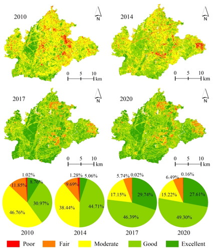 Figure 2. Spatial distribution and area ratio of RSEI from 2010 to 2020.