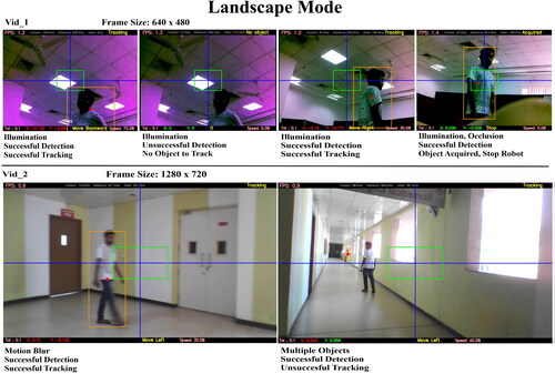 Figure 15. Sample frames of the robot view tested on Video_1 and Video_2.