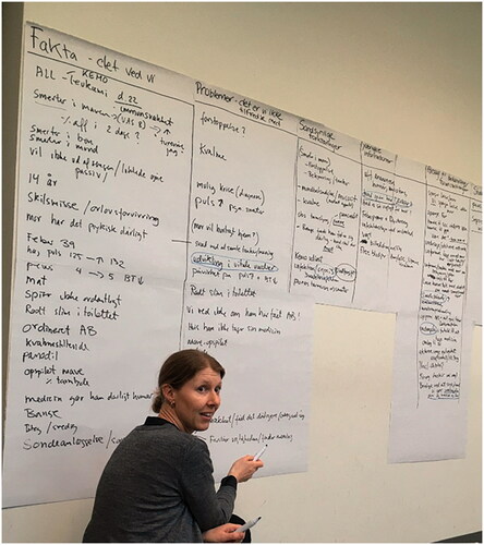 Figure 1. Writing on the board, adding structure with coloured markers, copywrite Martha Krogh Topperzer. Permission to use photo has been approved by all participating healthcare professionals.