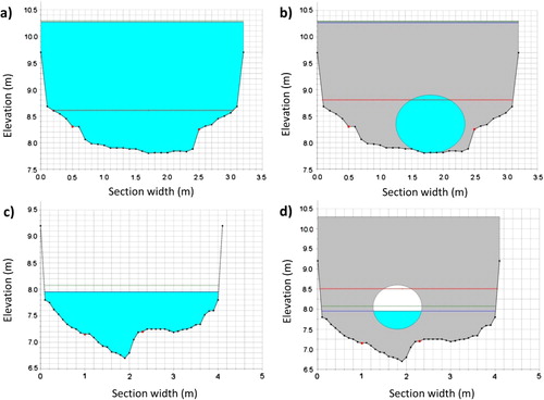 Figure 6. Output of one selected HEC-RAS simulation showing the consequences of damming one culvert (light blue area indicates water). (a) The water level over the bank level in the ditch cross-section upstream from the culvert. (b) The overfill culvert on the upstream side. (c) The water level in the cross-section downstream from the culvert. (d) The water level in the culvert downstream side.