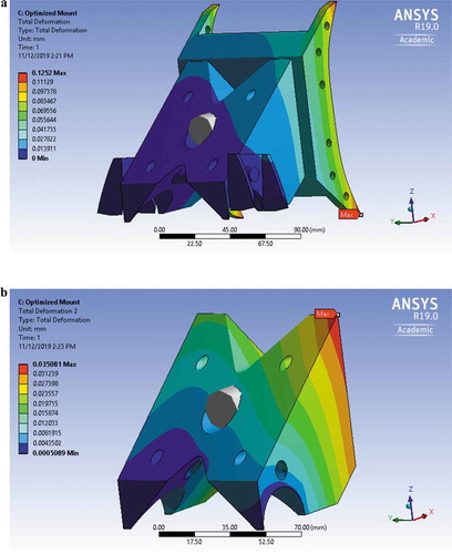 Figure 14. (a) Total deformation of assembly. (b) Total deformation of mount