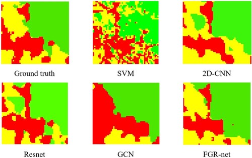 Figure 12. Ground truth and classification maps obtained by different methods on a typical region.