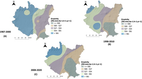 Figure 3. Spatial distribution of rainfall erosivity (R-factor) during (a) 1987–2000; (b) 1998–2010 and (c) 2008–2020.