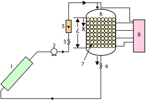 Figure 10. Schematic of experimental setup (Nallusamy, Sampath, and Velraj Citation2006).