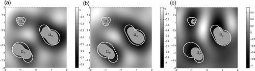 Figure 5. Final reconstruction of the objects with: (a) 1% noise and (b) 10% noise. (c) Seventh iteration of the method when receptors are located on a sector of the circle, see Figure 1(c).