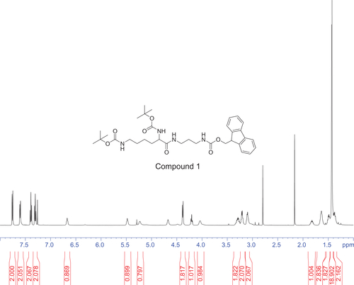 Figure S1 Proton nuclear magnetic resonance spectra of compound 1 [N′-(Nα,Nε-bis-Boc-lysyl),N″-(Fmoc)-diaminopropane] at 500 MHz.