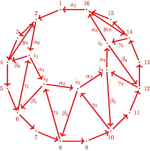 Figure 8. QF(8): The quiver of a fan triangulation of the octagon.