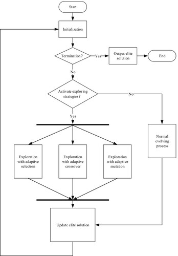 Figure 6. The framework of AEA.