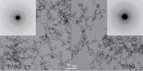 Figure 6. TEM images and electron diffraction patterns of the samples of NPs synthesized at 800°C by pyrolysis (Ti18G) and oxidation (Ti15G), respectively.
