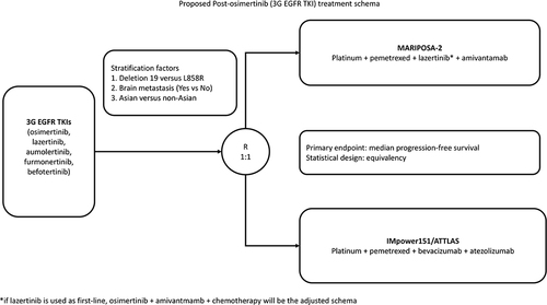 Figure 1 A hypothetical schema comparing the quad regimen of MARIPOSA-2 to the quad regimen of IMpower151/ATTLAS.