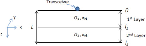 Figure 2. The proposed model in this paper.