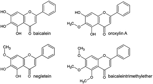 Figure 1. Structure of the flavonoid baicalein and its methylated derivatives.