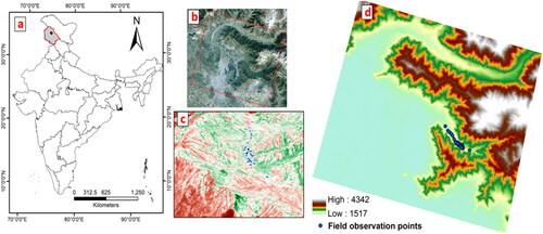 Figure 1. Location map of ground observation points in Dachigam National Park, Srinagar. (a) A country map showing the study location, (b) a natural colour image of the study area, (c) a 3-D view of the sampling site, and (d) an elevation map of the study area.