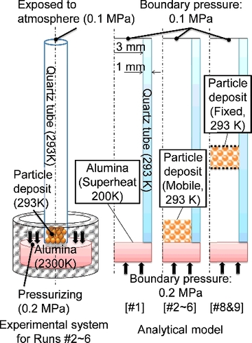 Figure 4. Experimental system and analytical model.