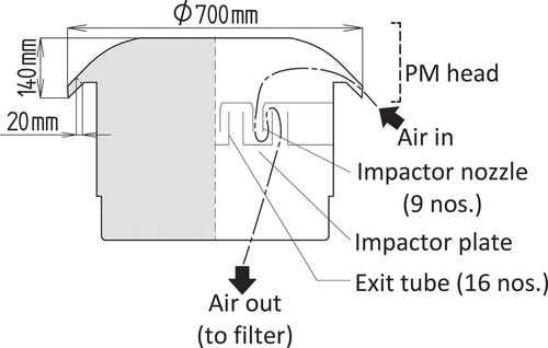 Figure 5. PM10 high-volume sampler (U.S. EPA and European Union).