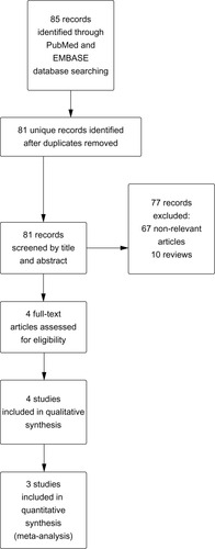 Figure 1 Flow diagram of study selection.