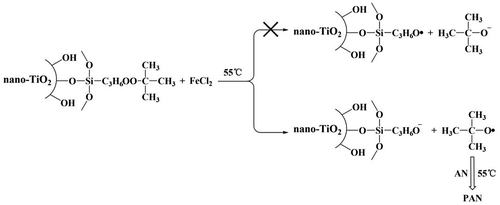 Scheme 6. Polymerization of AN initiated by modified nano-TiO2 in redox initiation system.