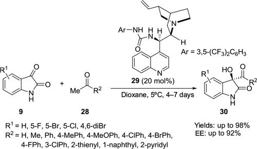 Figure 11 Asymmetric aldol reaction of isatins catalyzed by Cinchona-derived urea.