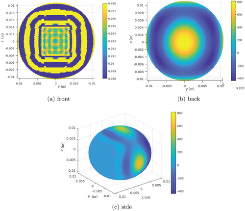 Figure 2. Different views of the surface field pattern on the actual source ∂B0.0105(0).