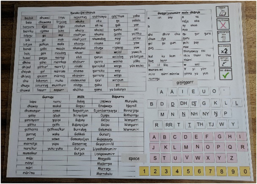 Figure 2. Yolŋu AAC system prototype B. Yolŋu core word board with core vocabulary represented in words presented in alphabetical order, top left. Suffixes presented top right, with far right side panel with cells for message editing. Yolŋu core categories “kin relations,” “skin names,” “clan names” presented bottom left, and Yolŋu and English alphabets with numbers presented in bottom right.