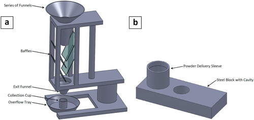 Figure 11. Illustration of two techniques that measure the apparent density: (a) a Scott volumeter, and (b) an Arnold meter (Reproduced with permission from[Citation13]).