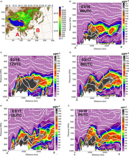 Fig. 10 (a) Geographic location and relief of Asia. (b) Vertical distribution of PM10 concentration and wind field in cross-section of AB at (b) 00 UTC 16 (c) 12 UTC 16 (d) 00 UTC 17 (e) 12 UTC 17 and (f) 00 UTC 18 March, 2008. The solid contours are the westerly wind speed shown at 5 ms−1 interval. The dashed line represents 0 ms−1.