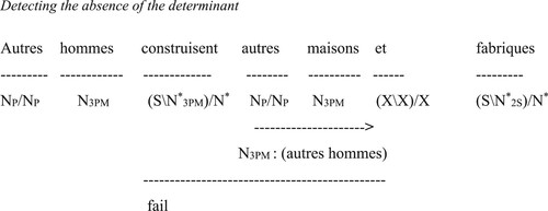 Figure 3. Detecting the absence of the determinant.