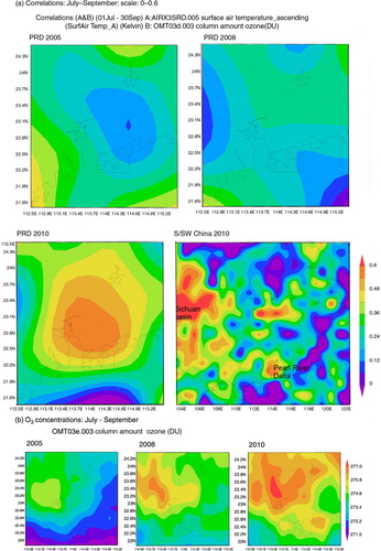 Fig. 7 (a) Correlation between OMI column amount ozone (DU) and AIRS surface air temperature (Kelvin), NEESPI, for the period of 1 July–30 September of 2005, 2008 and 2010 for the Pearl River Delta and 2010 for South/SW China. (b) Column amount ozone for the same period and years: PRD.