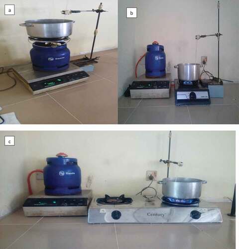 Plate 1. Experimental setup for water boiling test (WBT)