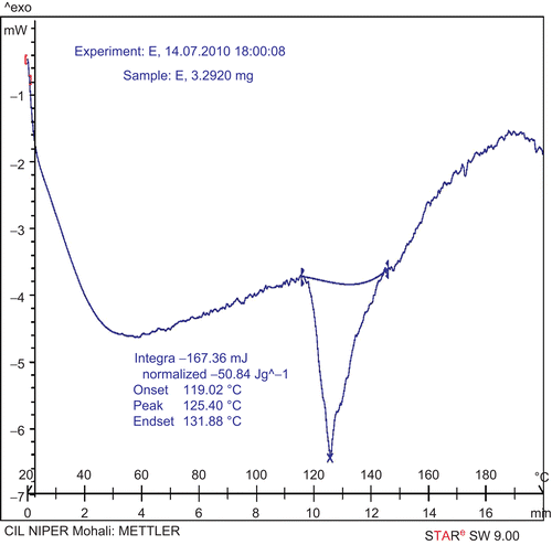 Figure 2.  DSC thermogram of grape seed polyphenols (GPP).