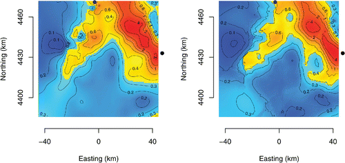 Figure 12. Left panel: Robust, locally quadratic regression implemented in R package locfit (Loader Citation1999, Citation2013). Right panel: Kriging interpolant implemented in R package intamap (Pebesma et al. Citation2010). The units of the labels of the contour lines are milliroentgen per hour (1 mR = 2.58 × 10−7 C/kg). The black dots near the top and right edges of the maps indicate the locations of the city of Fukushima and of the Fukushima Daiichi nuclear power plant, respectively.