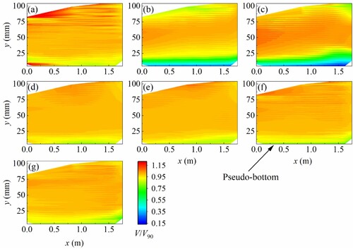 Figure 12. Velocity contours from (a) experiment, (b) PBM-Mixture, (c) PBM-Eulerian, (d) PBM-Mixture-SVM, (e) PBM-Eulerian-SVM, (f) PBM-Mixture-Bagging, and (g) PBM-Eulerian-Bagging.