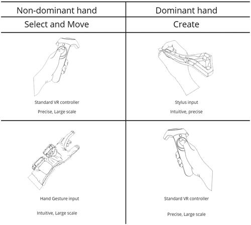 Figure 1. Capabilities of different input devices.