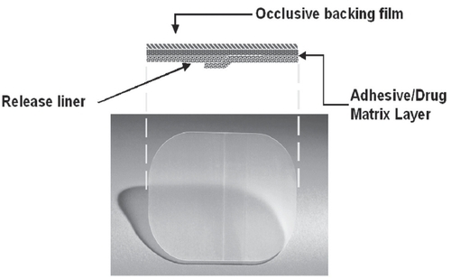 Figure 1 Transdermal oxybutynin system for overactive bladder.
