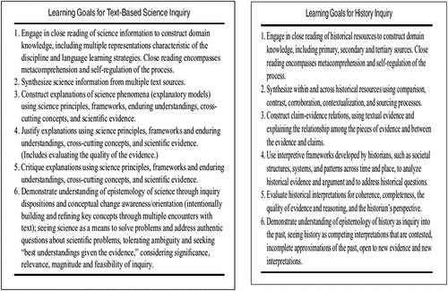 Figure 2. Juxtaposition of two tables appearing in Goldman et al. (Citation2016) showing learning goals in science and in history.