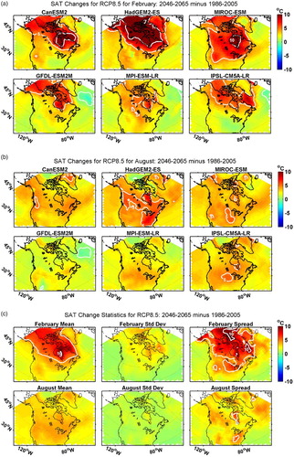 Fig. 3 Changes in bidecadal SAT for Canada from 1986–2005 to 2046–2065 from six ESMs for RCP8.5 in (a) February and (b) August. The ensemble mean, SDm, and spread of the changes in (a) and (b) are shown in (c) for (top row) February and (bottom row) August. The white contours represent the 0°, 5°, and 10°C isotherms.