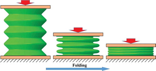 Figure 3. The schematic diagram of SMP mast folding process.
