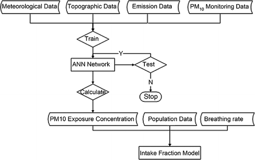 Figure 2. Technical flowchart of research.