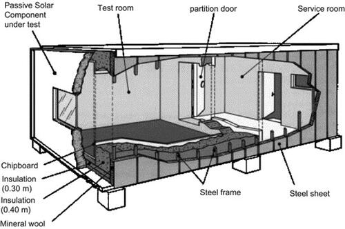 Figure 2. PASSYS (Baker and Van Dijk Citation2008).