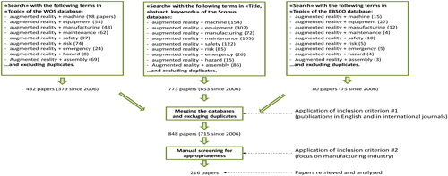 Figure 1. Scheme of the query and related results.