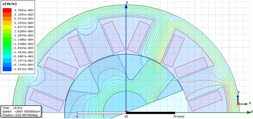 Figure 6. Magnetic flux lines.