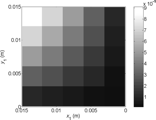 Figure 23. Interface thermal resistance distribution (K m2 W−1) searched to illustrate the refinement method.