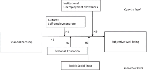 Figure 1. Conceptual research model.