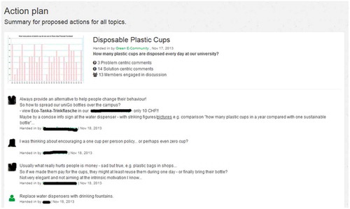 Figure 7. Excerpt from action plan for ‘‘disposable plastic cups’’